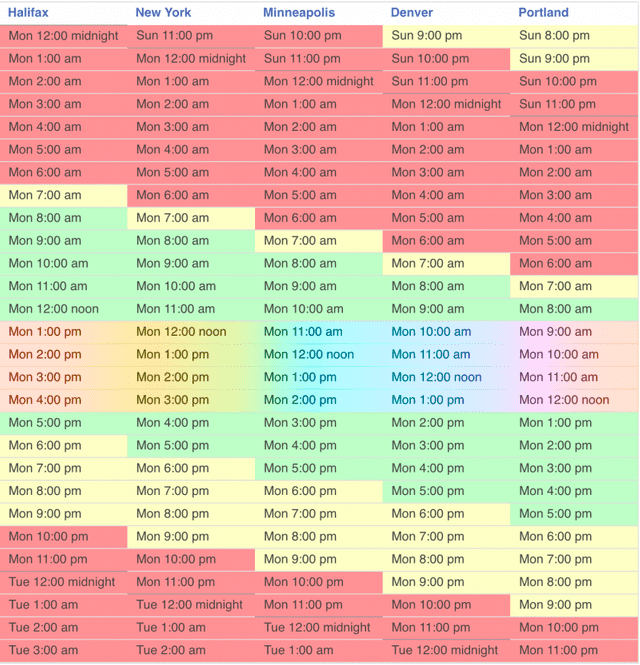 A rainbow-colored time table showing overlapping working hours for all timezones in North America